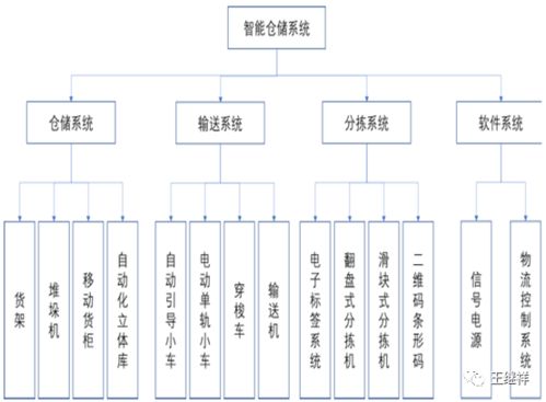 王继祥 2021年中国物流技术与装备市场分析